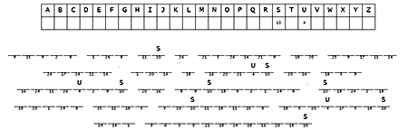 A cryptogram puzzle